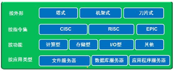[收藏] 最全服務器基礎知識科普_java_03