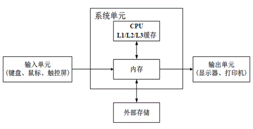 [收藏] 最全服務器基礎知識科普_java_08