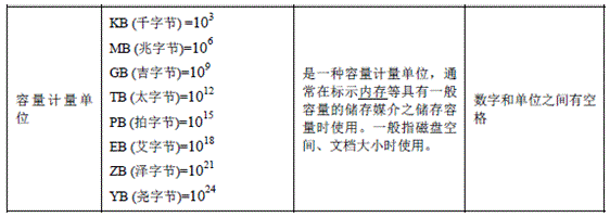[收藏] 最全服務器基礎知識科普_java_06