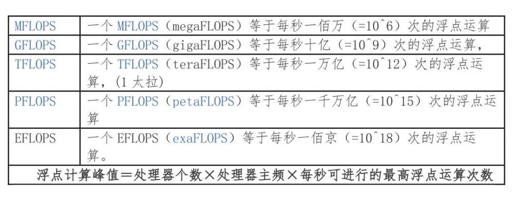 [收藏] 最全服務器基礎知識科普_java_07
