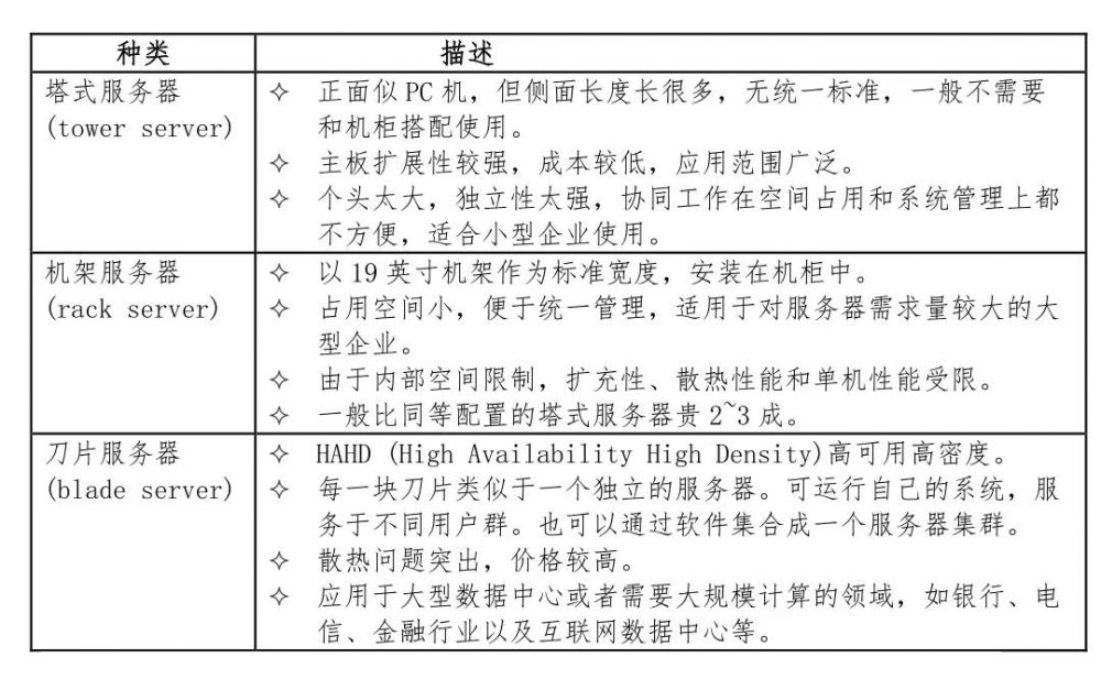 [收藏] 最全服務器基礎知識科普_java_05