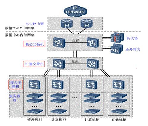 [收藏] 最全服務器基礎知識科普_java_09