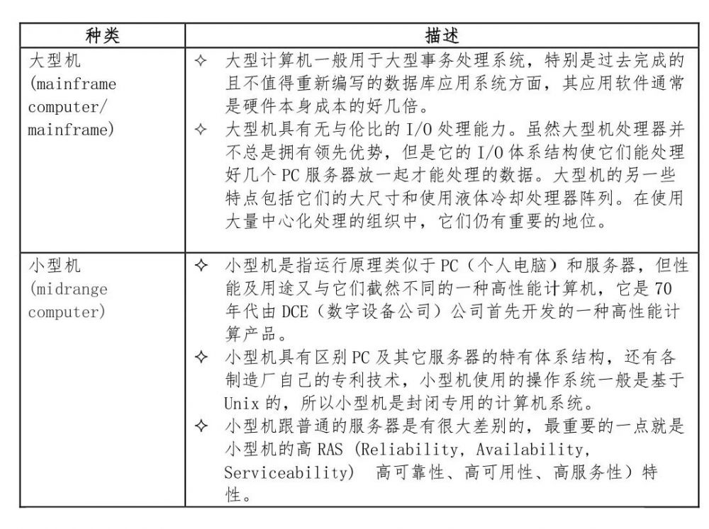 [收藏] 最全服務器基礎知識科普_java_04